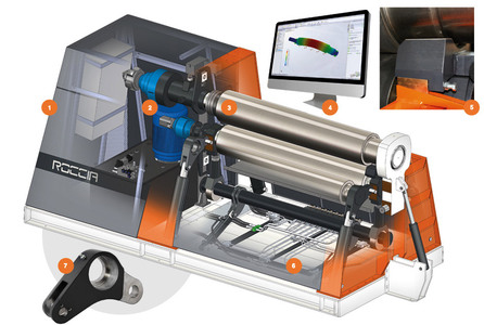 Platevalser til å bøye plater